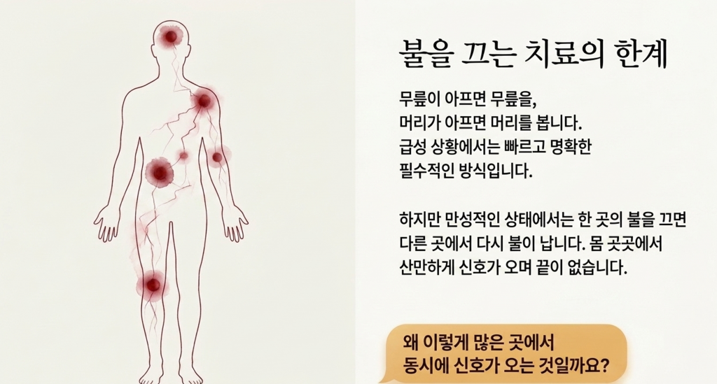 광양자치료는 불을끄는 능력을 다룹니다