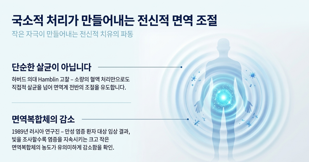 광양자치료를 통한 작은 자극이 전신적 면역조절에 영향을 줄수있다는 임상사례