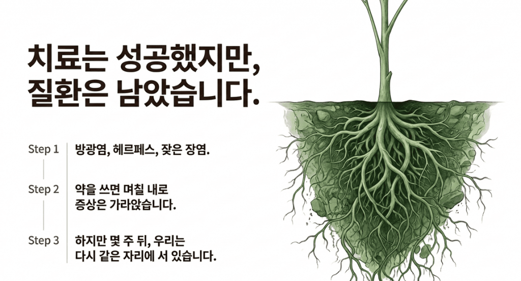 치료후에도 증상이 재발하는 것을 표현하는 이미지