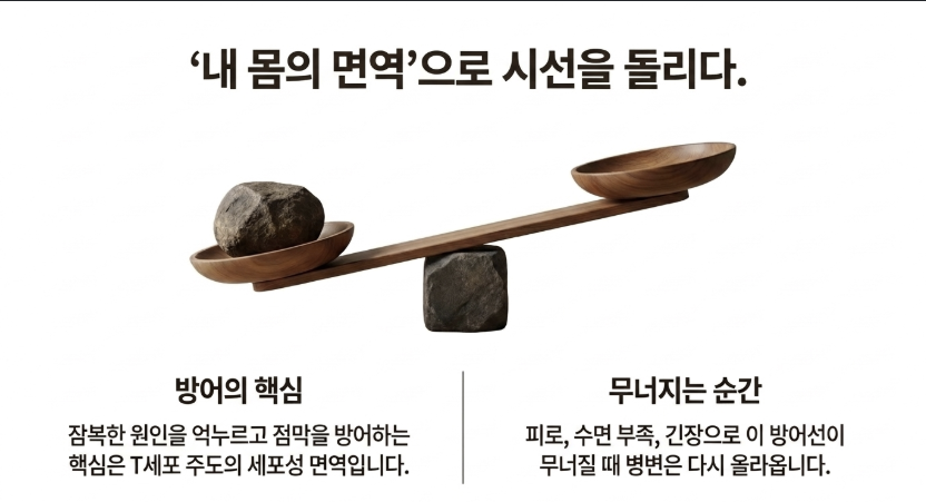 반복되는 감염, 재발되는 감염에서 내몸의 면역체계를 돌아보자는 이미지