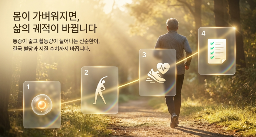 대사회복을 통한 건강한 삶의 여정, 광양자치료
