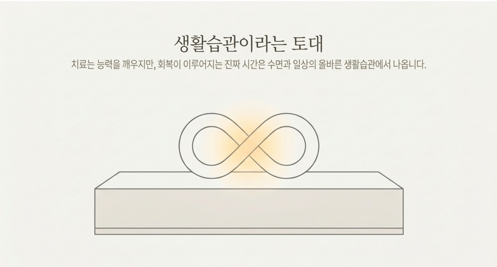 광양자치료시에도 생활습관의 교정이 중요